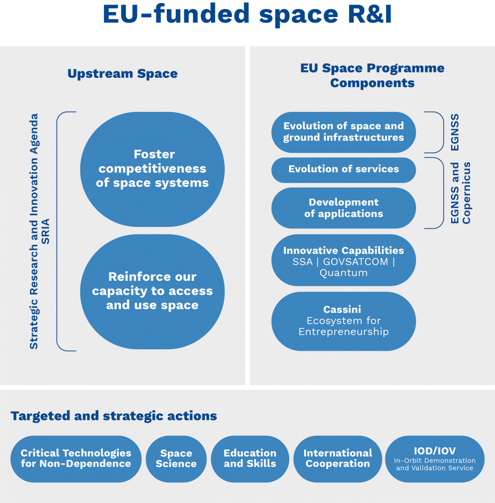 diagram 2 h2020.png