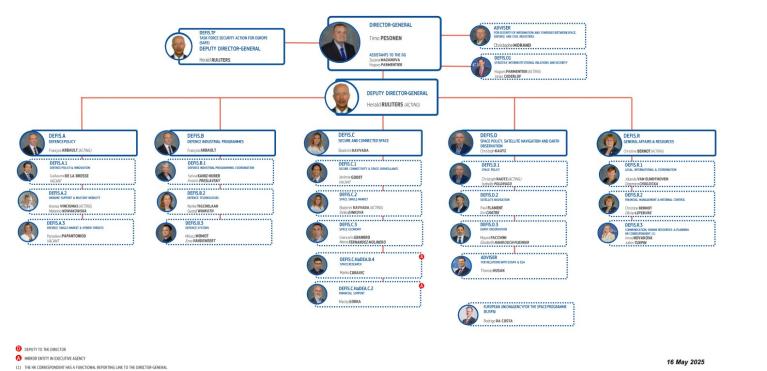 Defis Organisation chart